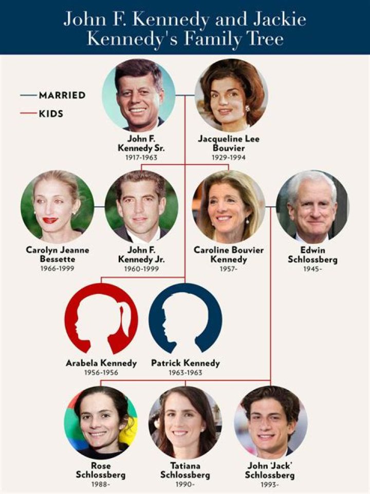 John Jr. Kennedy: The Legacy of a Political Icon
