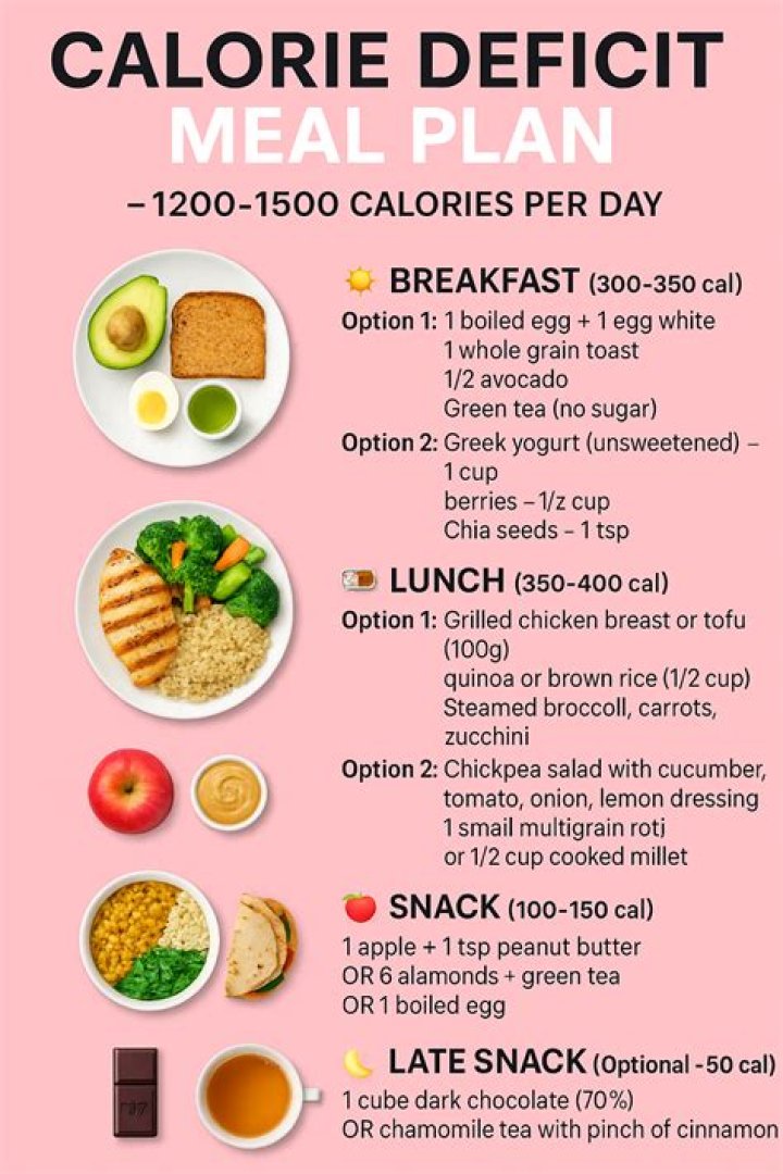 Khloe Kardashian's 7 Meal Plan: A Guide to Healthy Eating